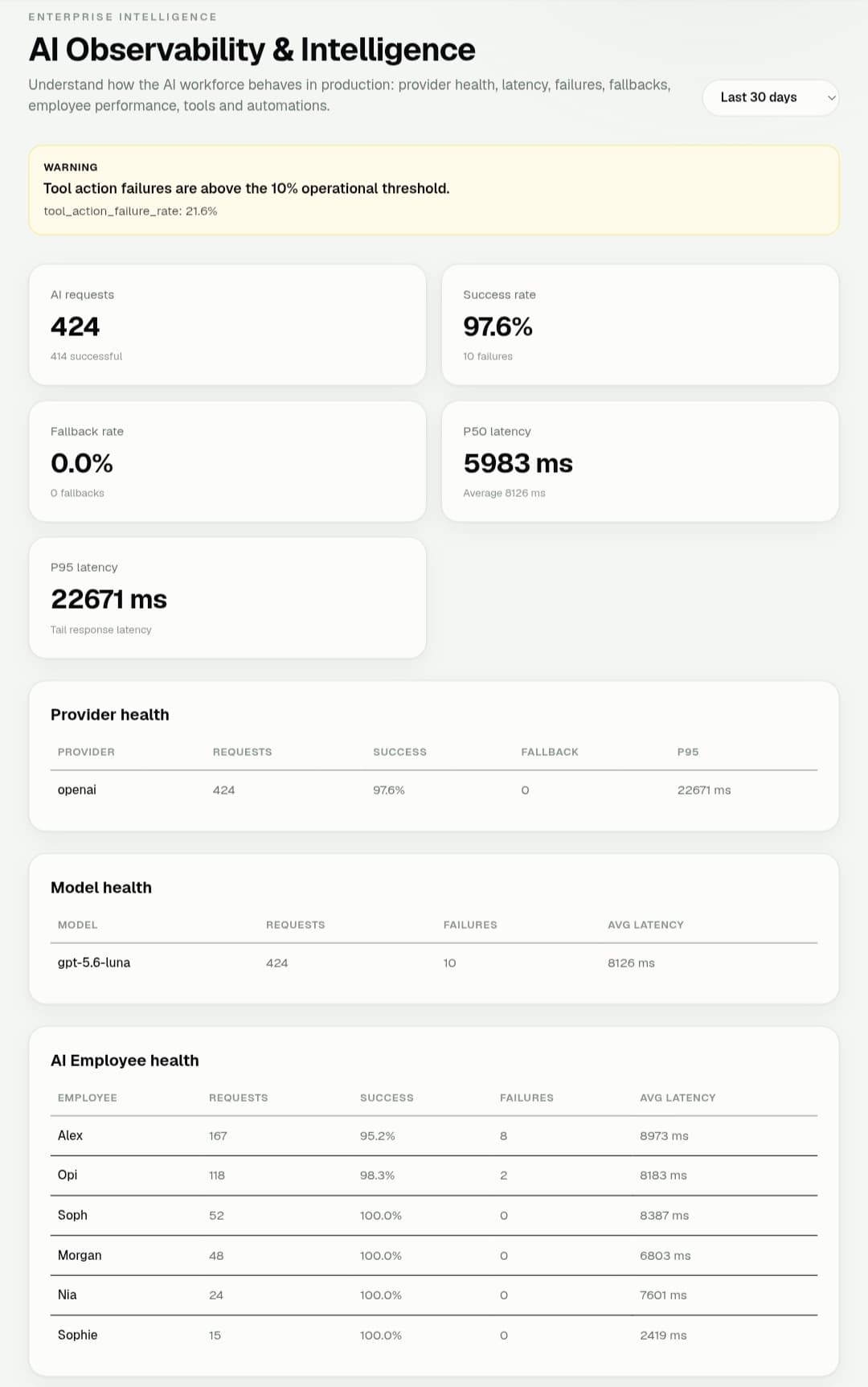 Polyosync AI Observability & Intelligence screenshot 1