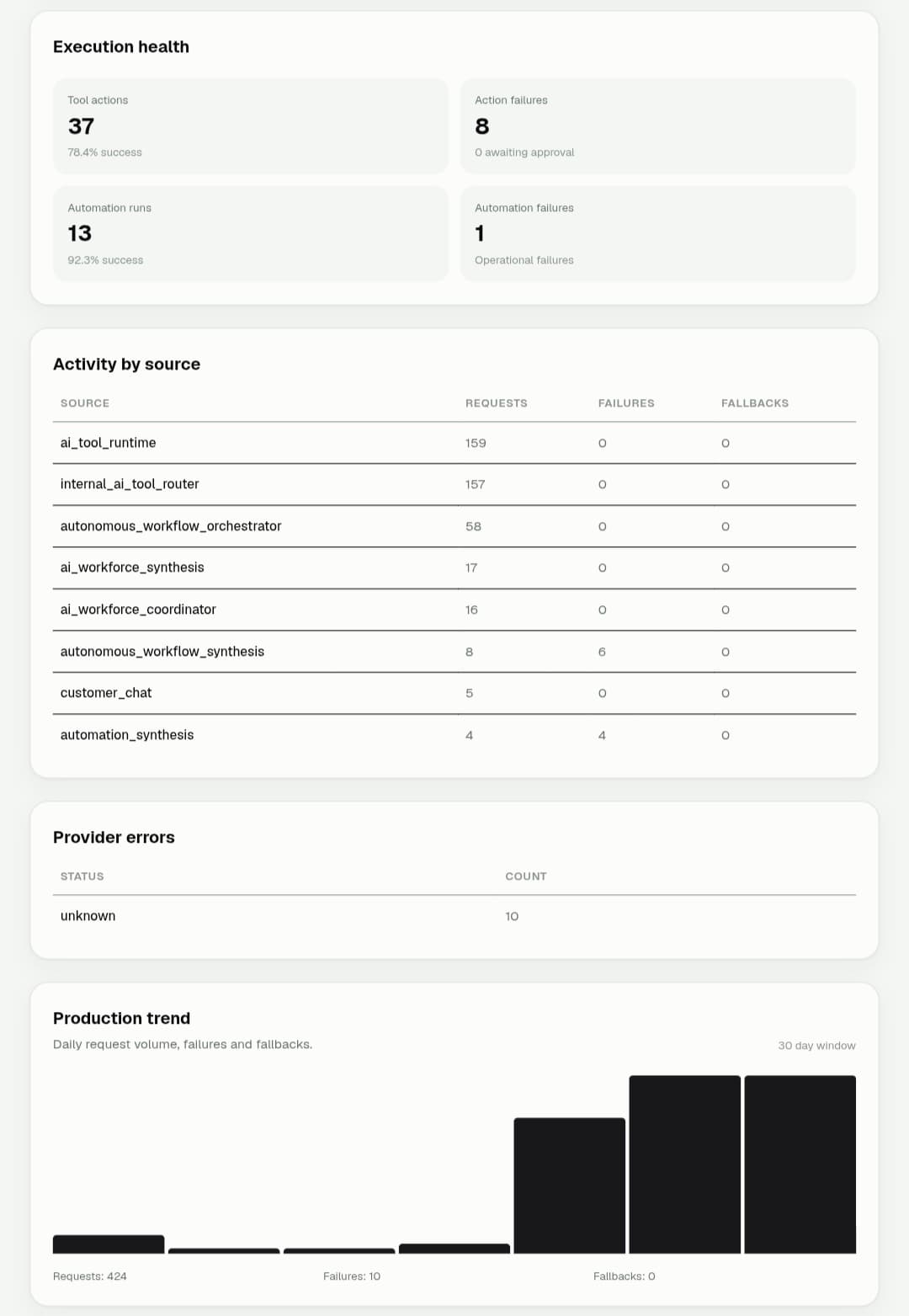 Polyosync AI Observability & Intelligence screenshot 2