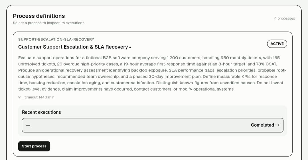 Business Processes: Customer Support Escalation & SLA Recovery — execution screenshot 1