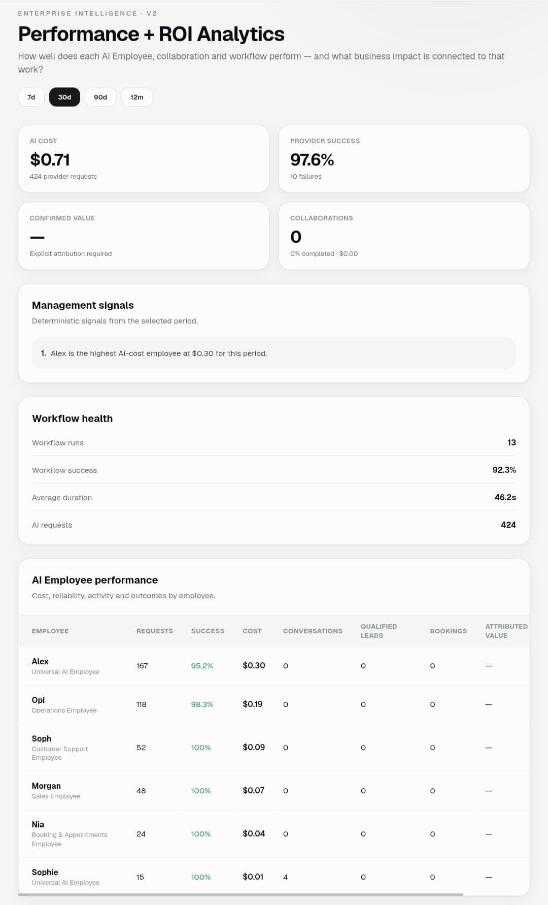 Polyosync Performance & ROI Analytics screenshot 1